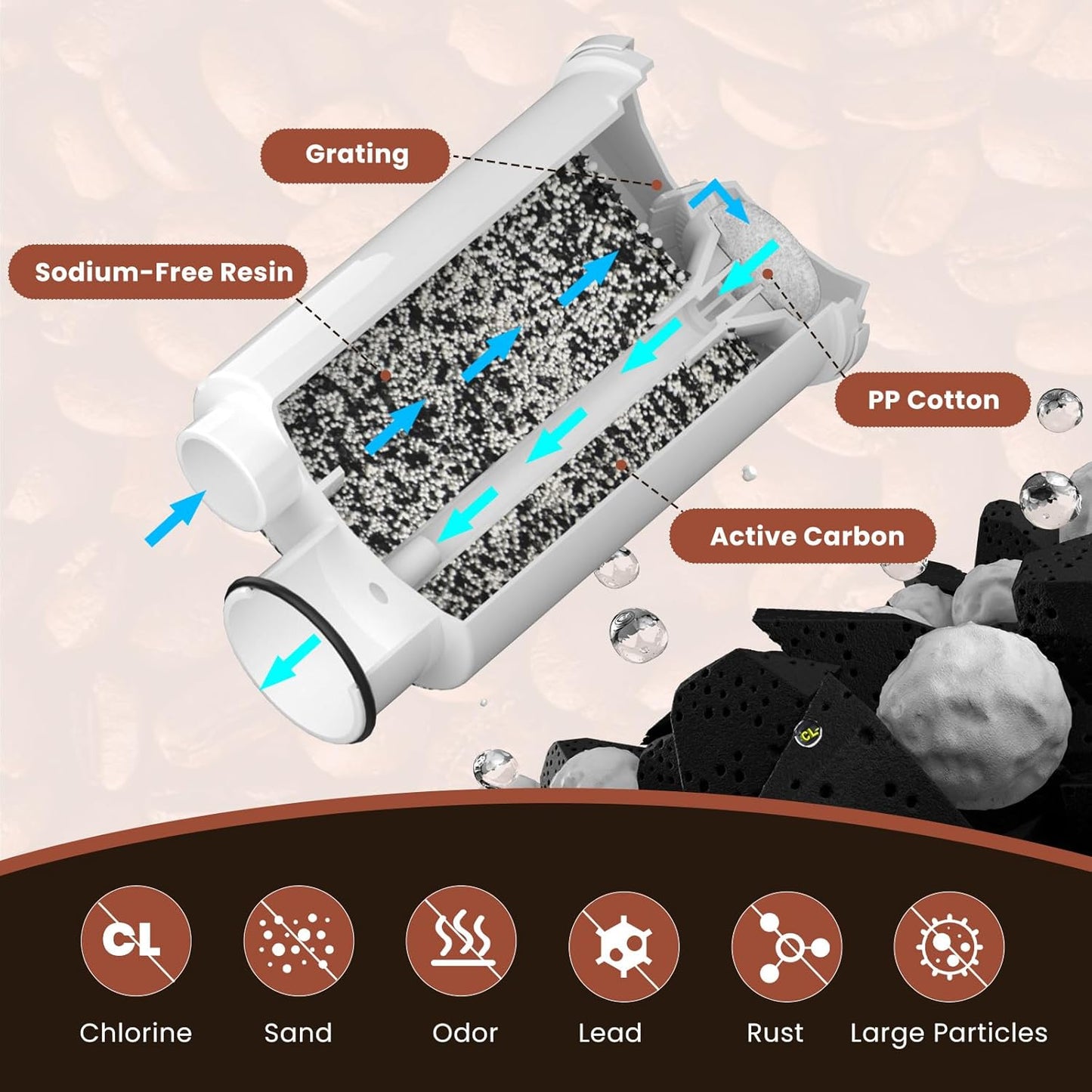 GOLDEN ICEPURE filter za vodu Saeco CA6702 - detalj proizvoda